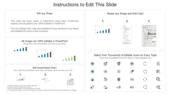 Compliance Dashboard Of Information Technology Security Ppt Inspiration Microsoft PDF