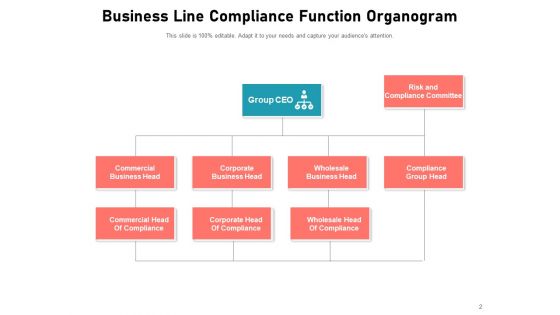 Compliance Department Organizational Structure Business Compliance Assurance Global Ppt PowerPoint Presentation Complete Deck