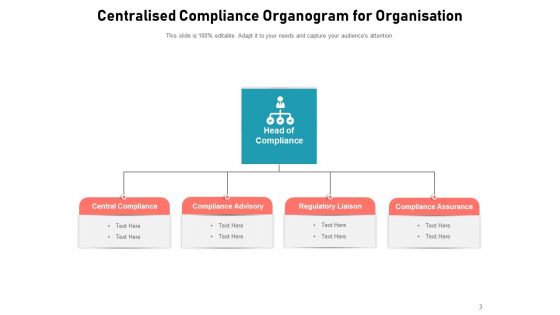 Compliance Department Organizational Structure Business Compliance Assurance Global Ppt PowerPoint Presentation Complete Deck
