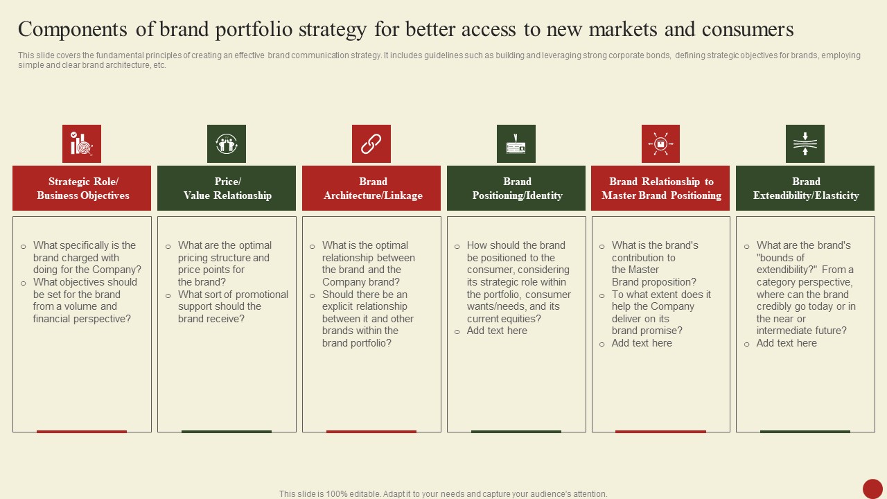 Components Of Brand Portfolio Strategy For Better Access To New Markets And Consumers Formats PDF