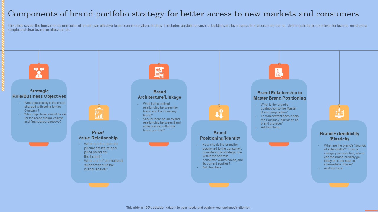 Components Of Brand Portfolio Strategy For Better Access To New Markets And Consumers Slides PDF