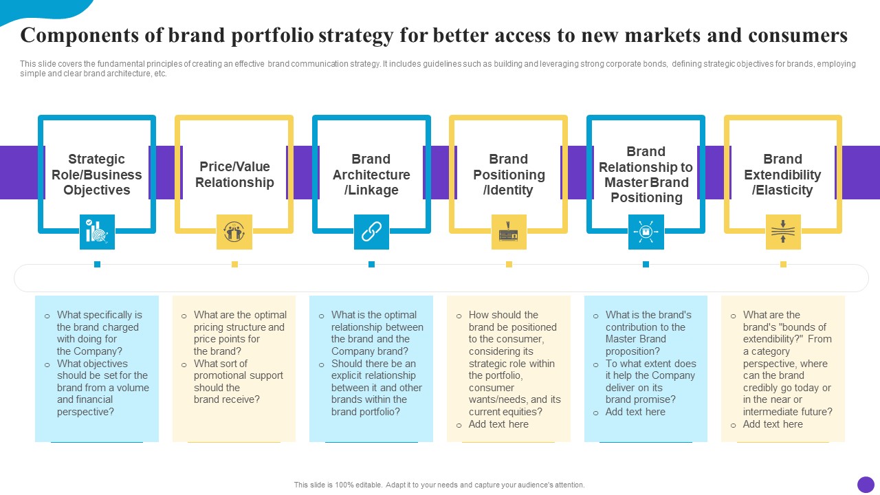 Components Of Brand Portfolio Strategy For Better Access To New Markets And Consumers Structure PDF