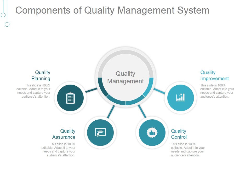 Components Of Quality Management System Good Ppt PowerPoint Presentation Examples