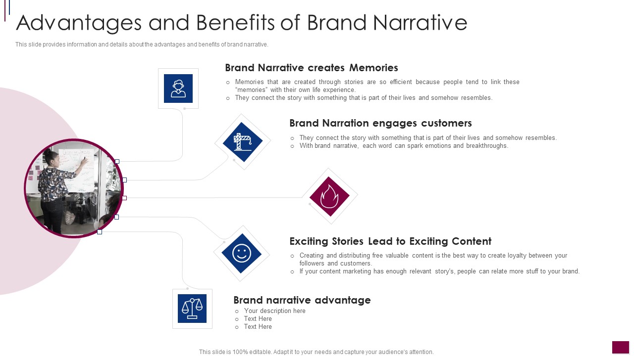 Components Prerequisite Brand Narrative Development Advantages And Benefits Summary PDF