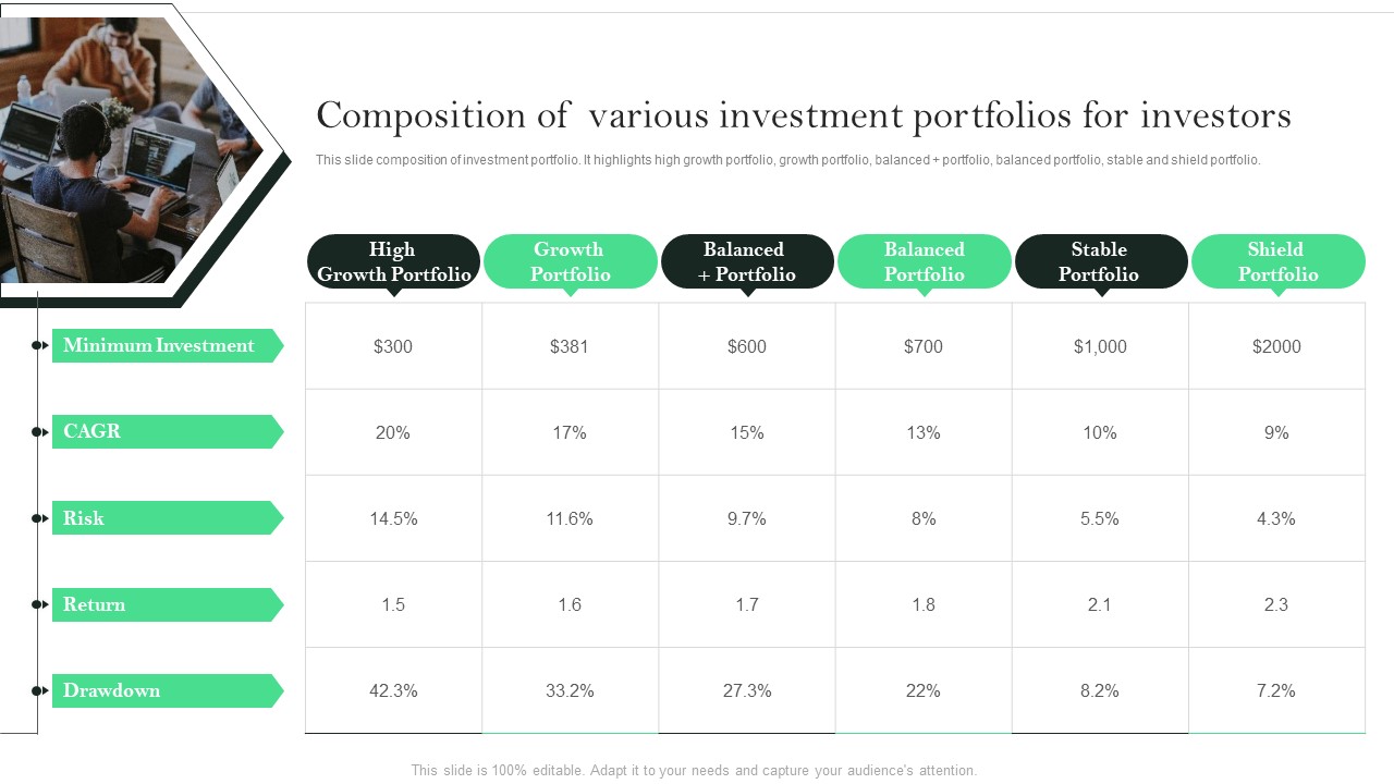 Composition Of Various Investment Portfolios For Investors Strategies To Enhance Portfolio Management Introduction PDF