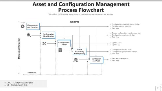 Composition Policy Strategy Ppt PowerPoint Presentation Complete Deck With Slides