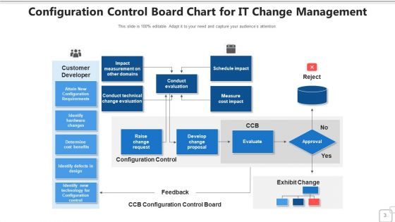 Composition Policy Strategy Ppt PowerPoint Presentation Complete Deck With Slides