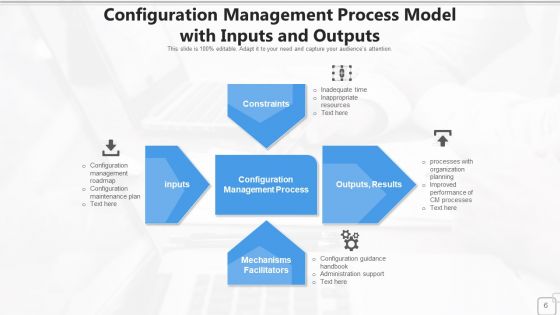Composition Policy Strategy Ppt PowerPoint Presentation Complete Deck With Slides