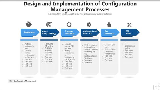 Composition Policy Strategy Ppt PowerPoint Presentation Complete Deck With Slides