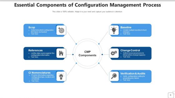 Composition Policy Strategy Ppt PowerPoint Presentation Complete Deck With Slides