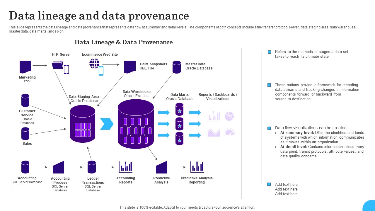 Comprehensive Analysis Of Different Data Lineage Classification Data Lineage And Data Provenance Ideas PDF