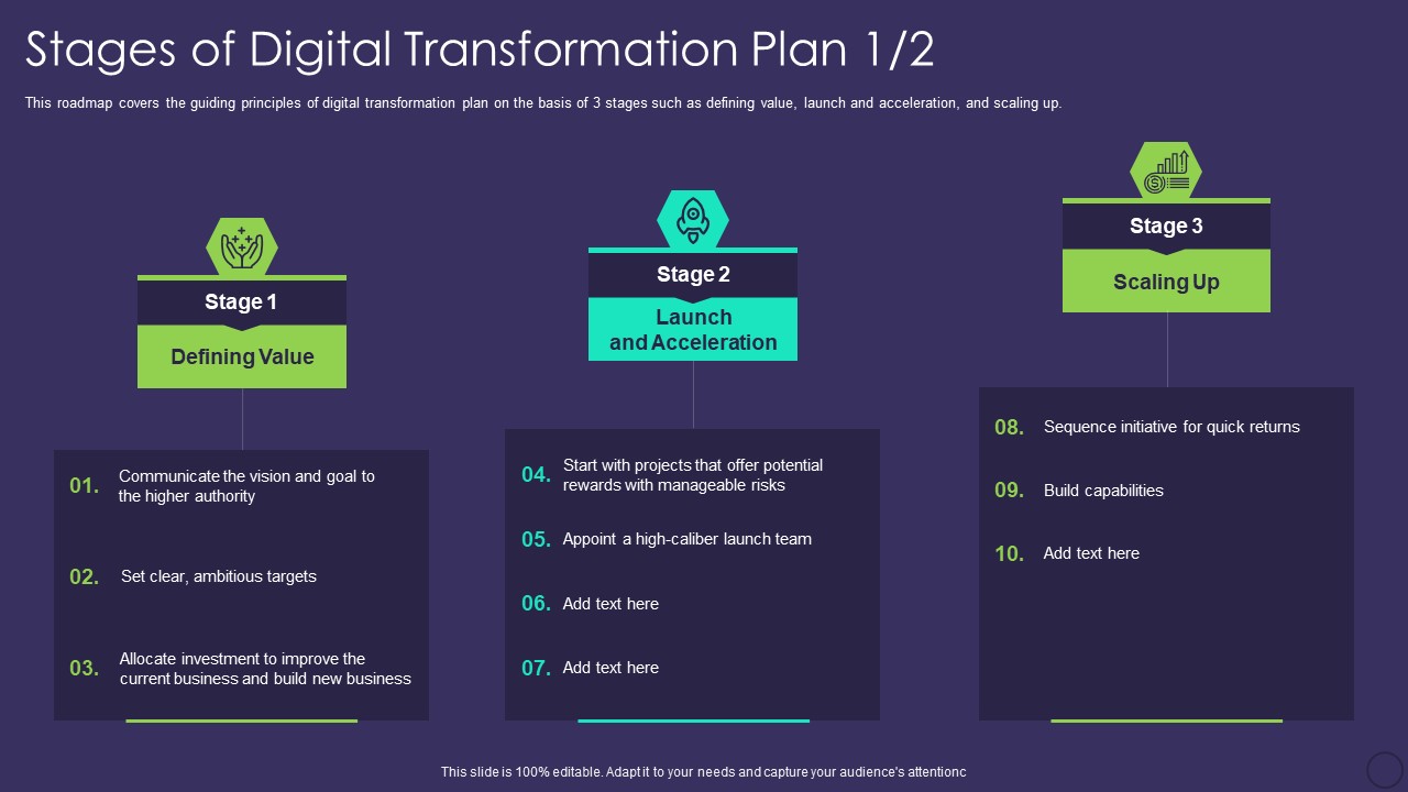 Comprehensive Business Digitization Deck Stages Of Digital Transformation Plan Ambitious Sample PDF