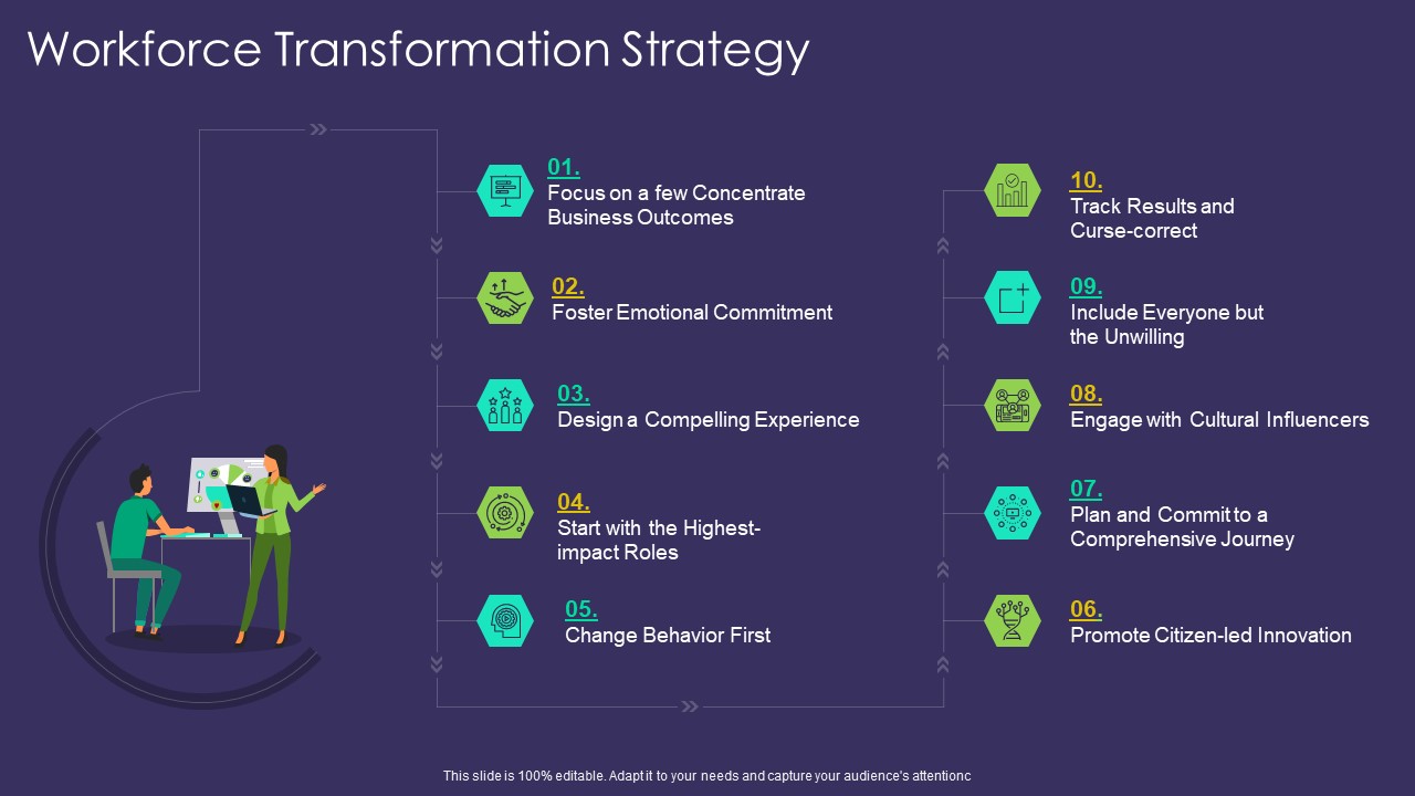 Comprehensive Business Digitization Deck Workforce Transformation Strategy Download PDF