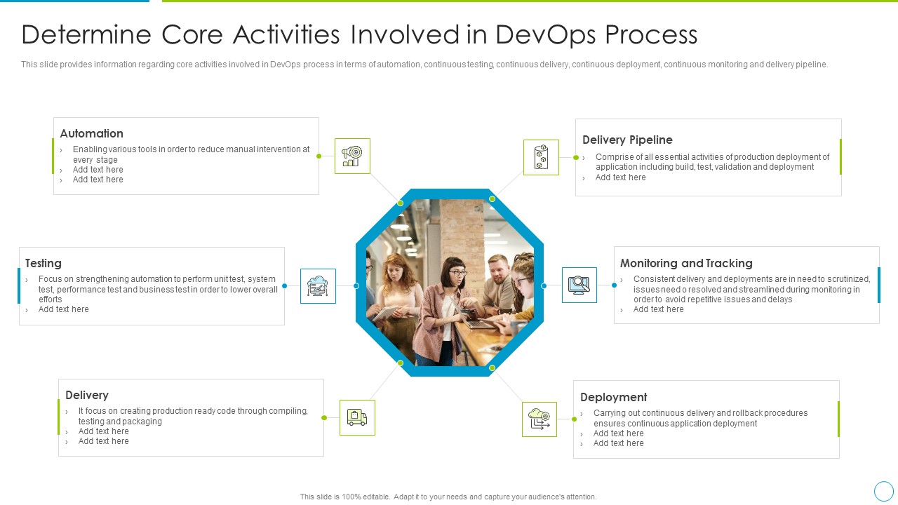 Comprehensive Development And Operations Adoption Initiatives IT Determine Core Activities Elements PDF