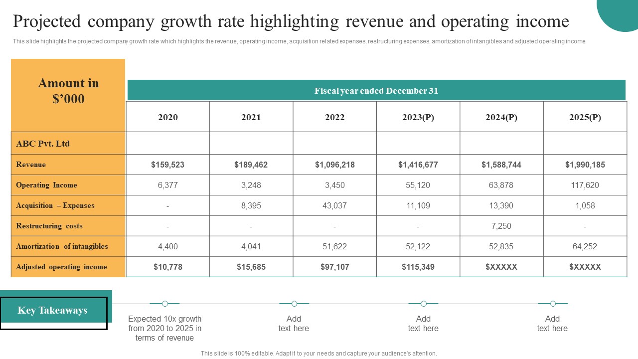 Comprehensive Guide For Enhancing Performance Of Customer Service Center Projected Company Growth Rate Inspiration PDF
