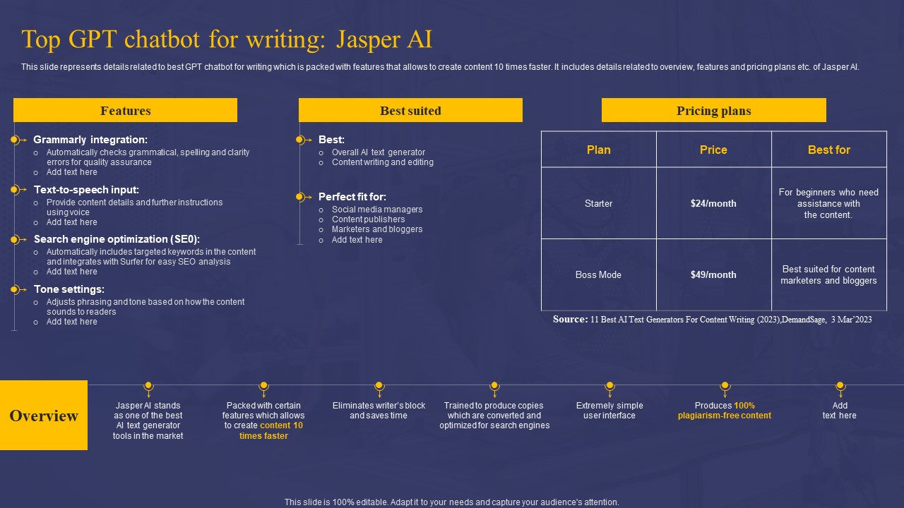 Comprehensive Guide On AI Chat Assistant Top GPT Chatbot For Writing Jasper AI Pictures PDF