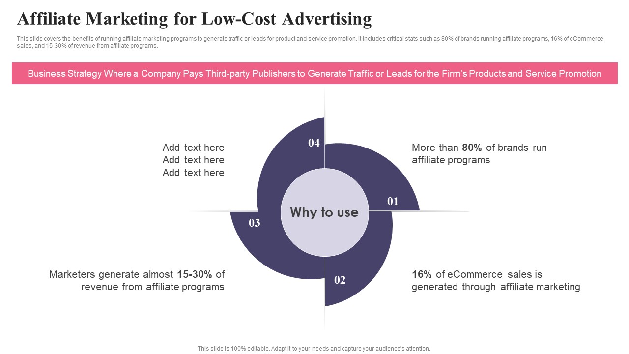 Comprehensive Guide To Acquire Customers Affiliate Marketing For Low Cost Advertising Mockup PDF