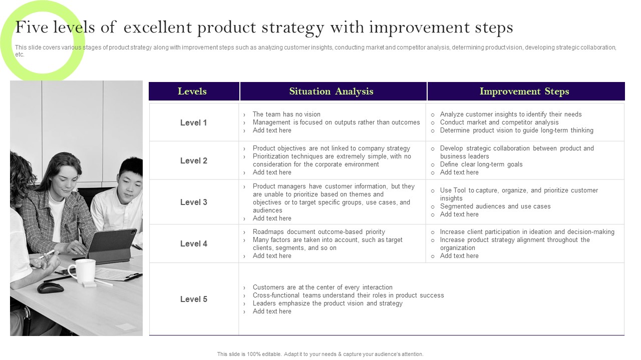 Comprehensive Guide To Develop A Strategic Product Strategy Five Levels Of Excellent Product Strategy Professional PDF