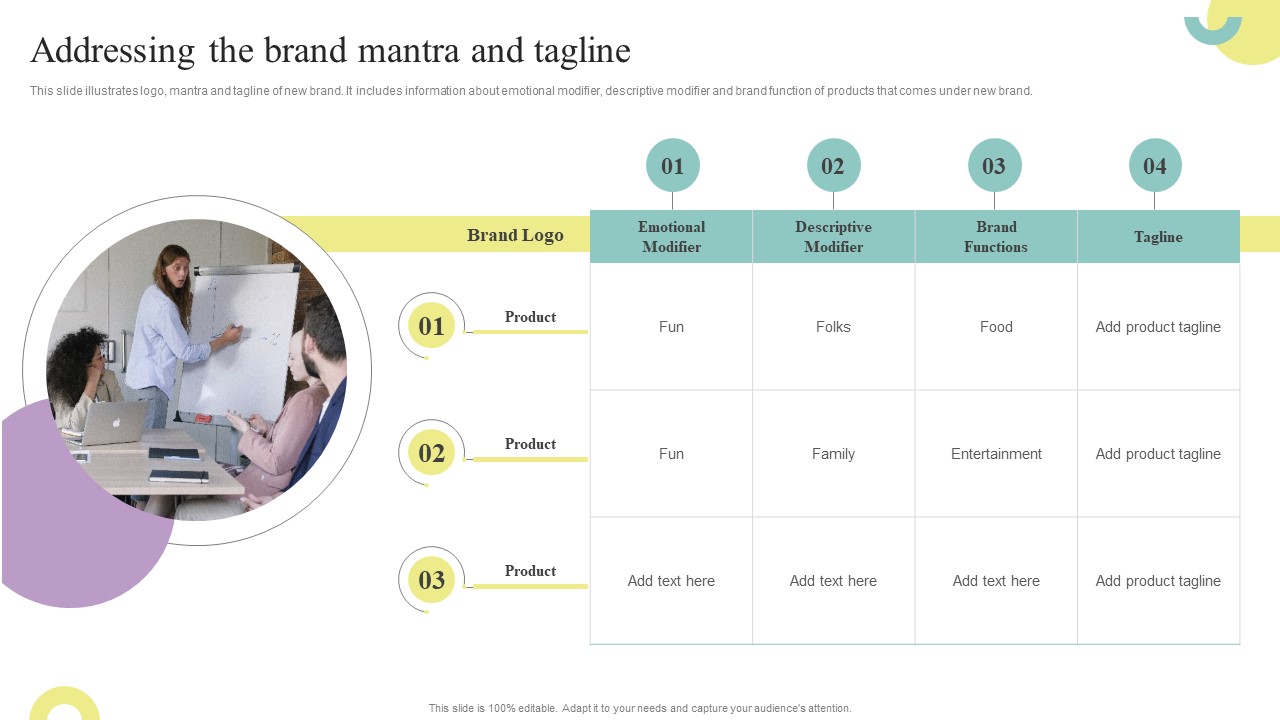 Comprehensive Guide To Enhance Addressing The Brand Mantra And Tagline Summary PDF