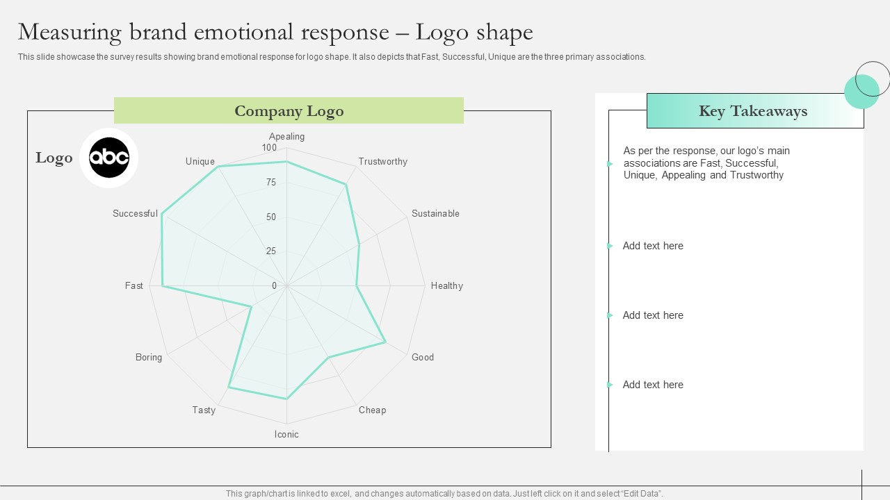 Comprehensive Guide To Strengthen Brand Equity Measuring Brand Emotional Response Logo Clipart PDF