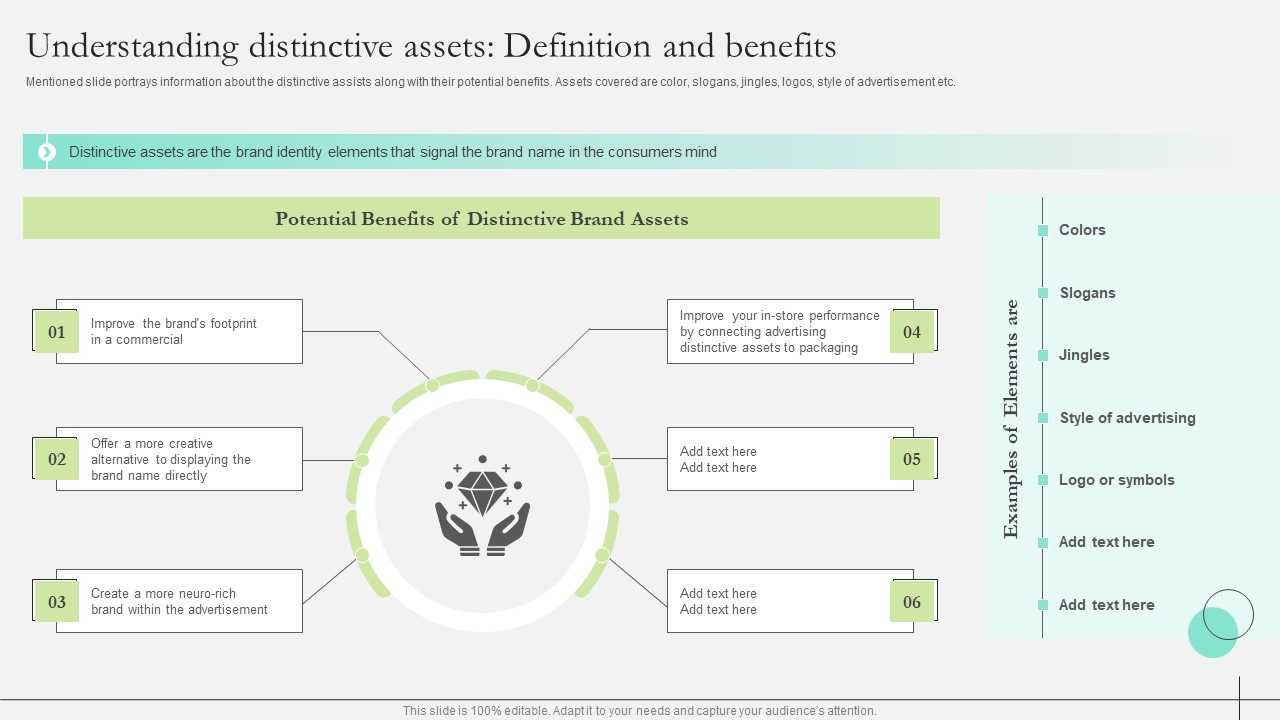 Comprehensive Guide To Strengthen Brand Equity Understanding Distinctive Assets Definition Benefits Background PDF