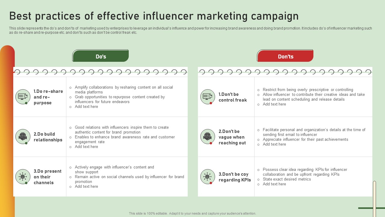 Comprehensive Influencer Promotional Guide To Improve Brand Reputation Best Practices Of Effective Influencer Summary PDF