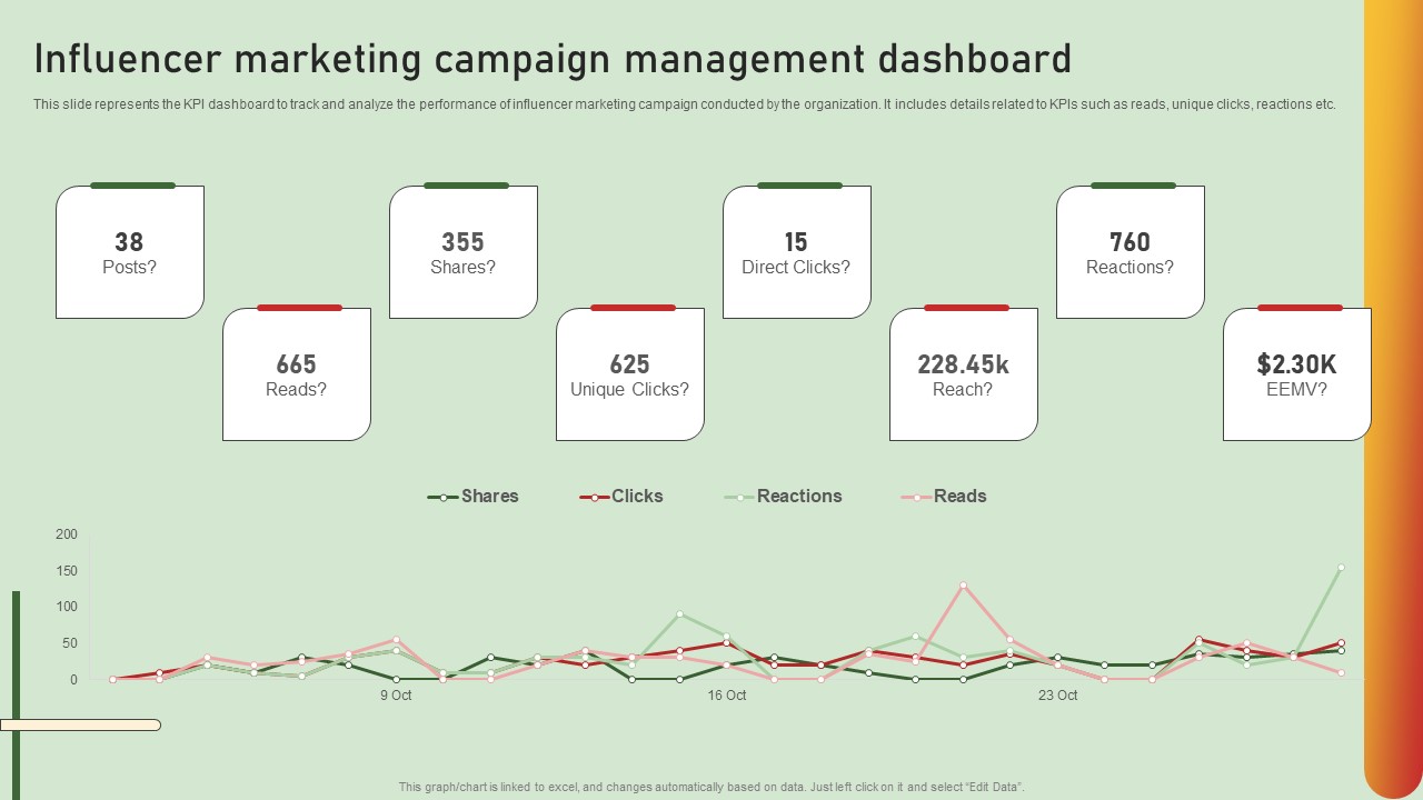 Comprehensive Influencer Promotional Guide To Improve Brand Reputation Influencer Marketing Campaign Structure PDF