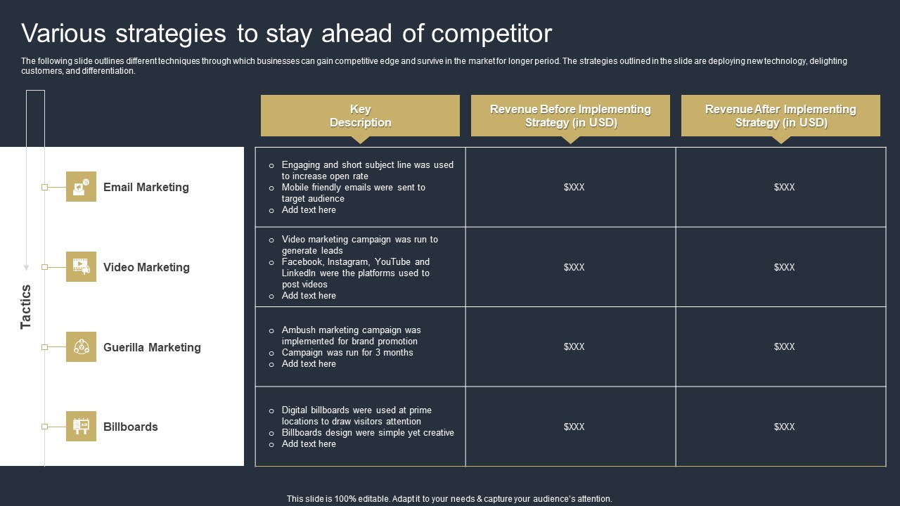 Comprehensive Market Research Guide Various Strategies To Stay Ahead Of Competitor Elements PDF