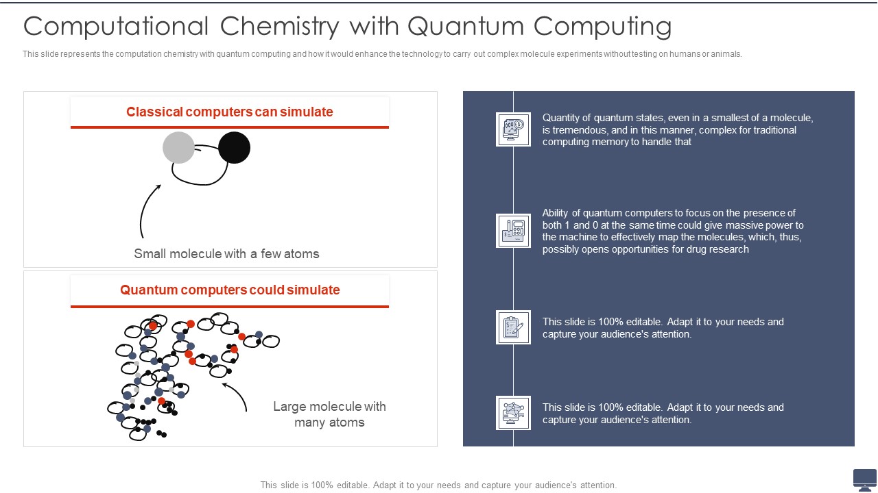Computational Chemistry With Quantum Computing Ppt Ideas Example Introduction PDF
