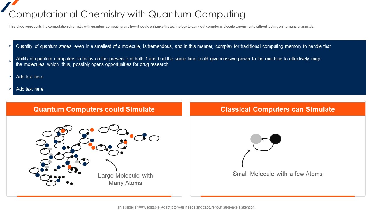 Computational Chemistry With Quantum Computing Themes PDF
