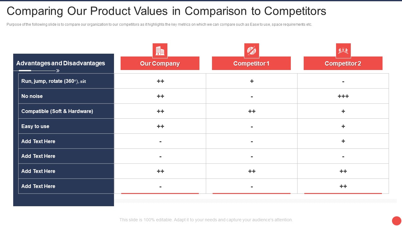 Computer Mediated Reality Investor Funding Elevator Comparing Our Product Values In Comparison To Competitors Template PDF