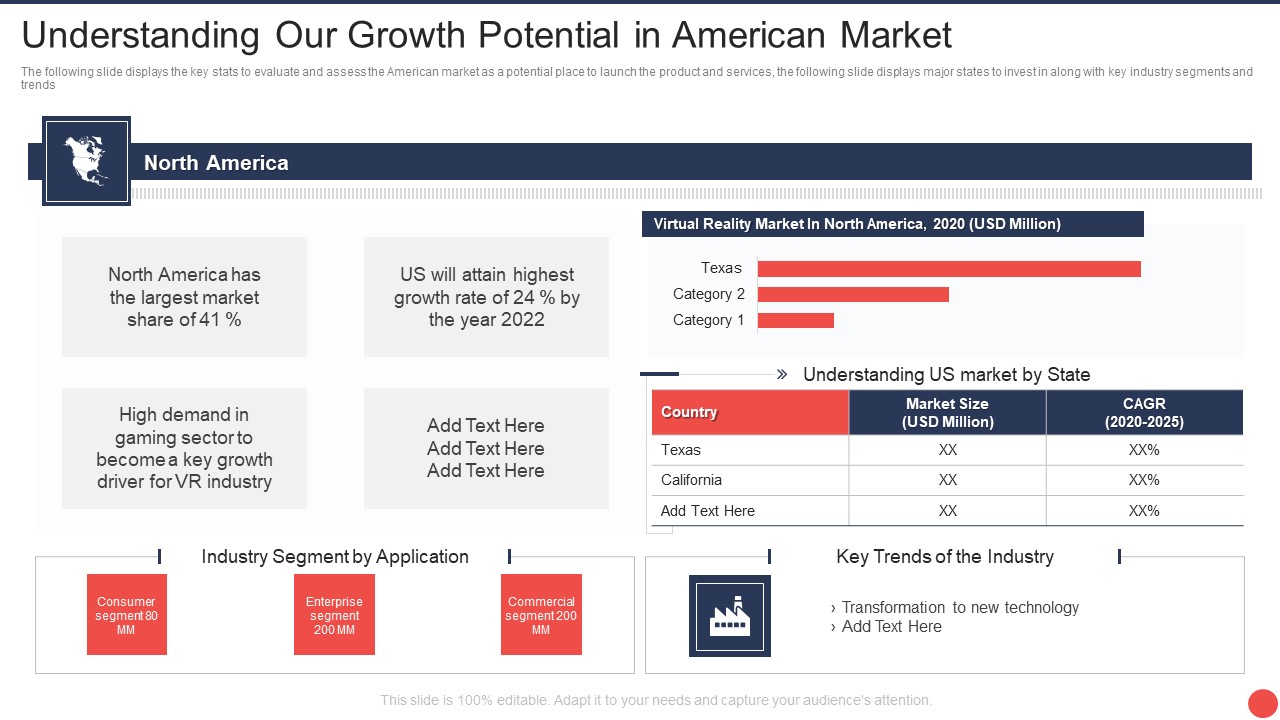 Computer Mediated Reality Investor Funding Elevator Understanding Our Growth Potential In American Market Microsoft PDF
