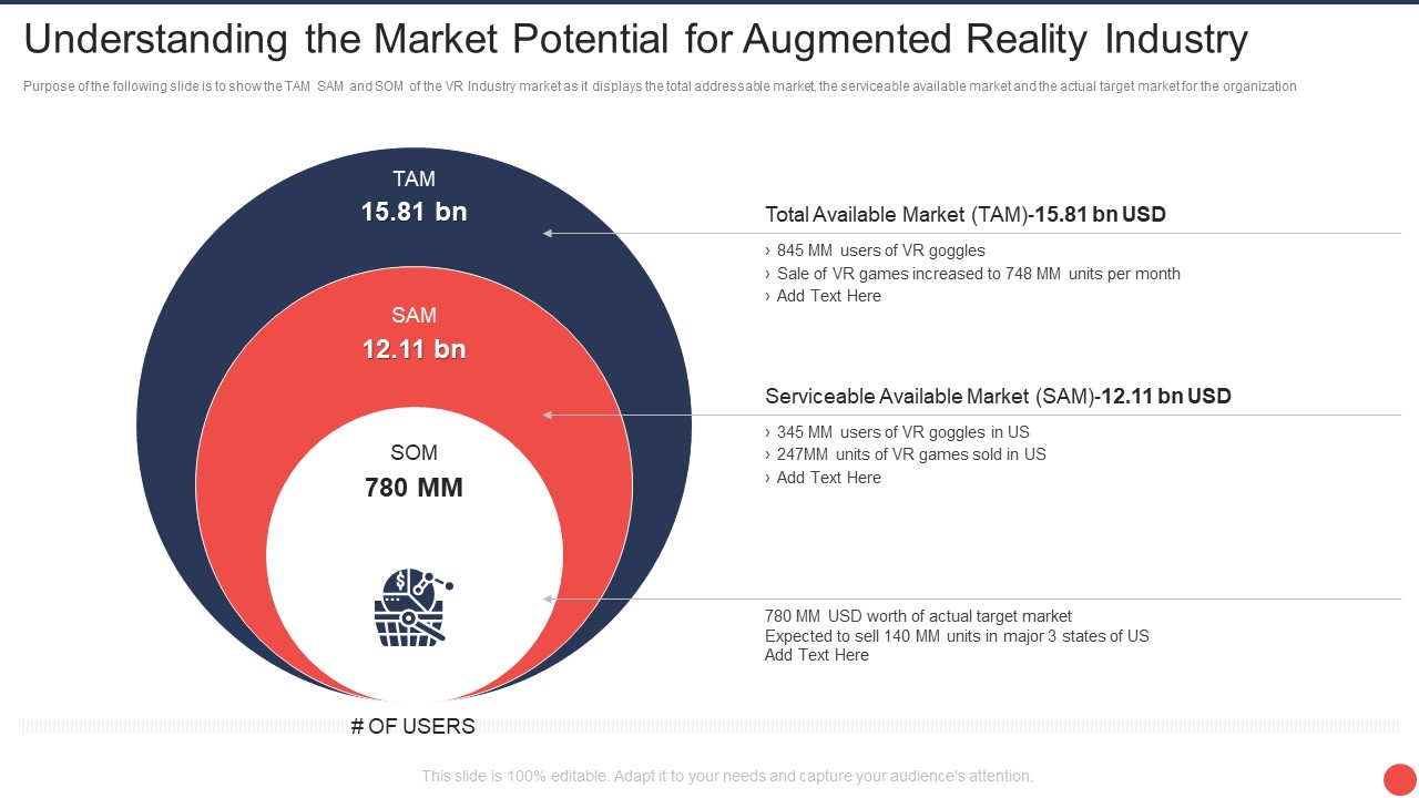 Computer Mediated Reality Investor Funding Elevator Understanding The Market Potential For Augmented Reality Industry Graphics PDF