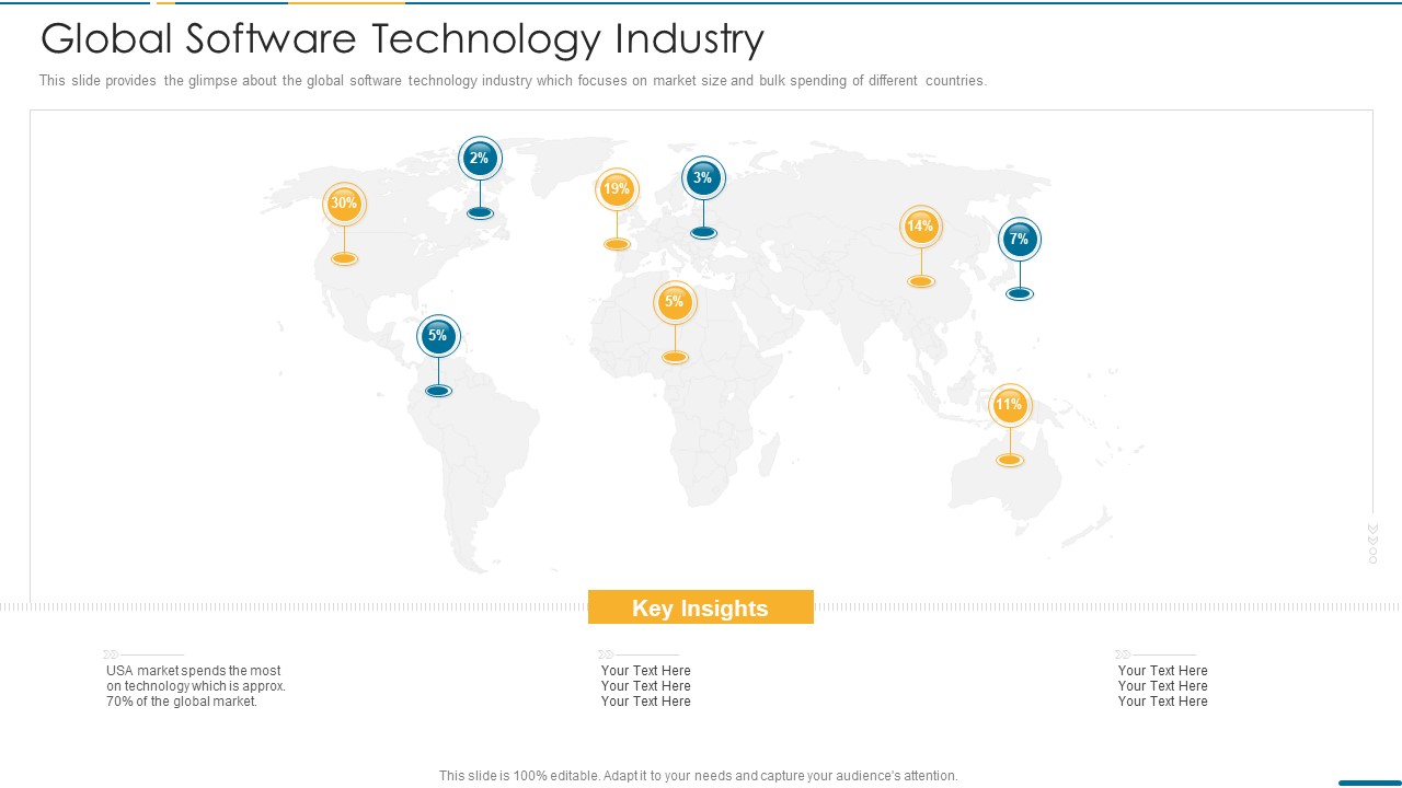 Computer Operating System Services Investment Fundraising Global Software Technology Industry Clipart PDF