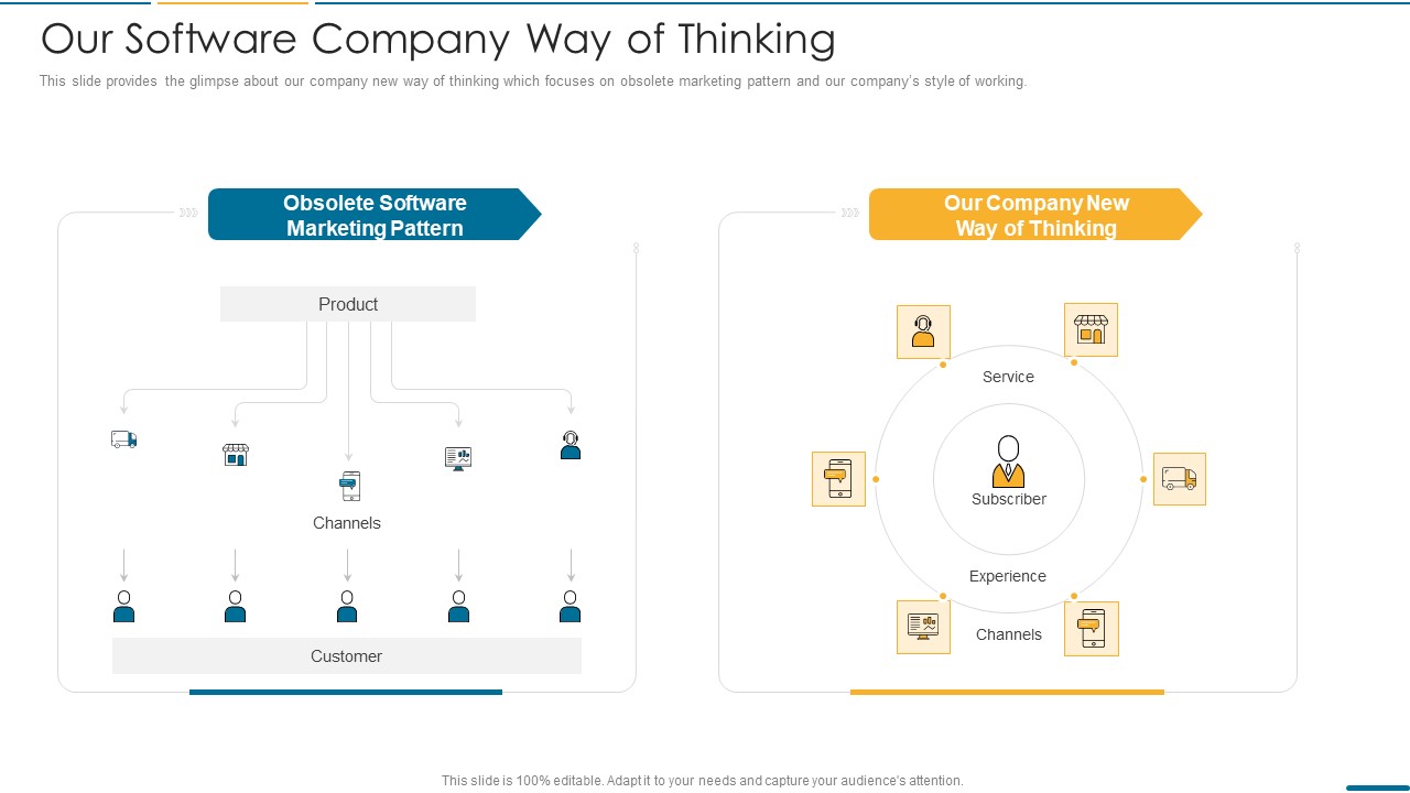 Computer Operating System Services Investment Fundraising Our Software Company Way Of Thinking Infographics PDF