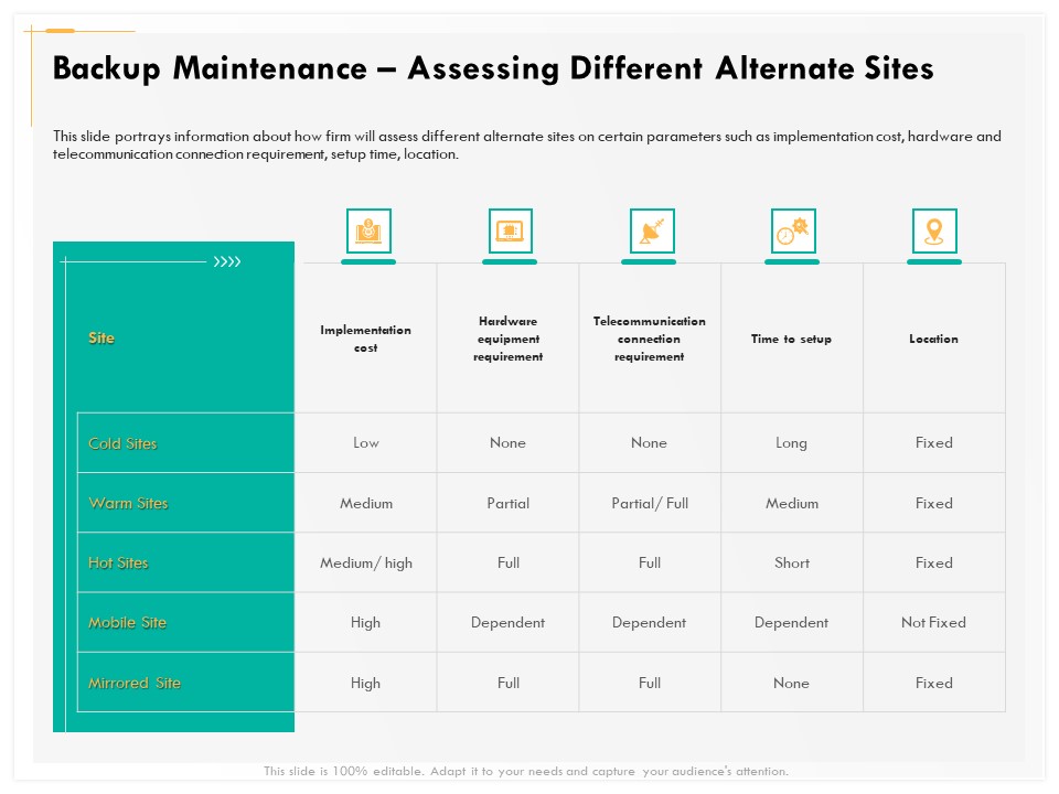 Computer Security Incident Handling Backup Maintenance Assessing Different Alternate Sites Infographics PDF