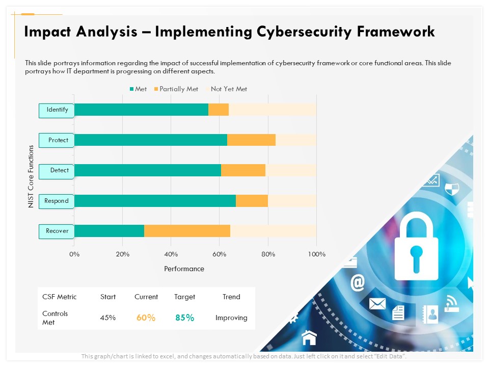 Computer Security Incident Handling Impact Analysis Implementing Cybersecurity Framework Designs PDF