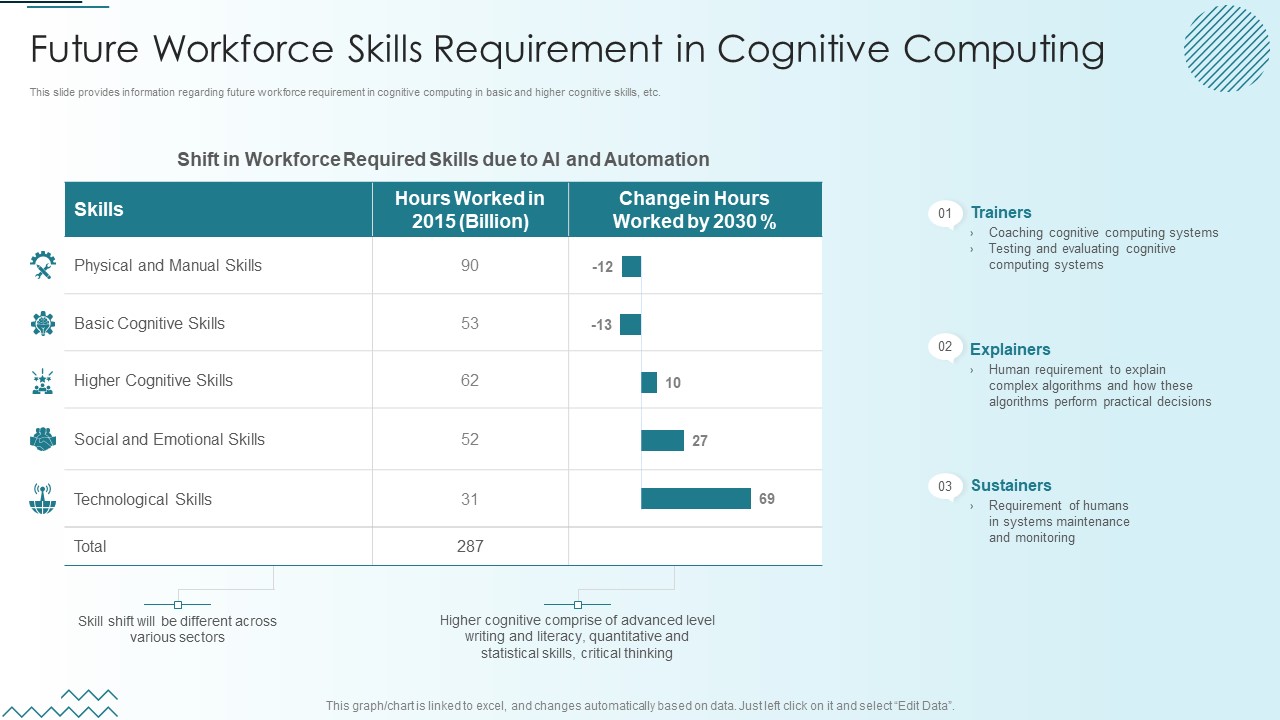Computer Simulation Human Thinking Future Workforce Skills Requirement In Cognitive Download PDF