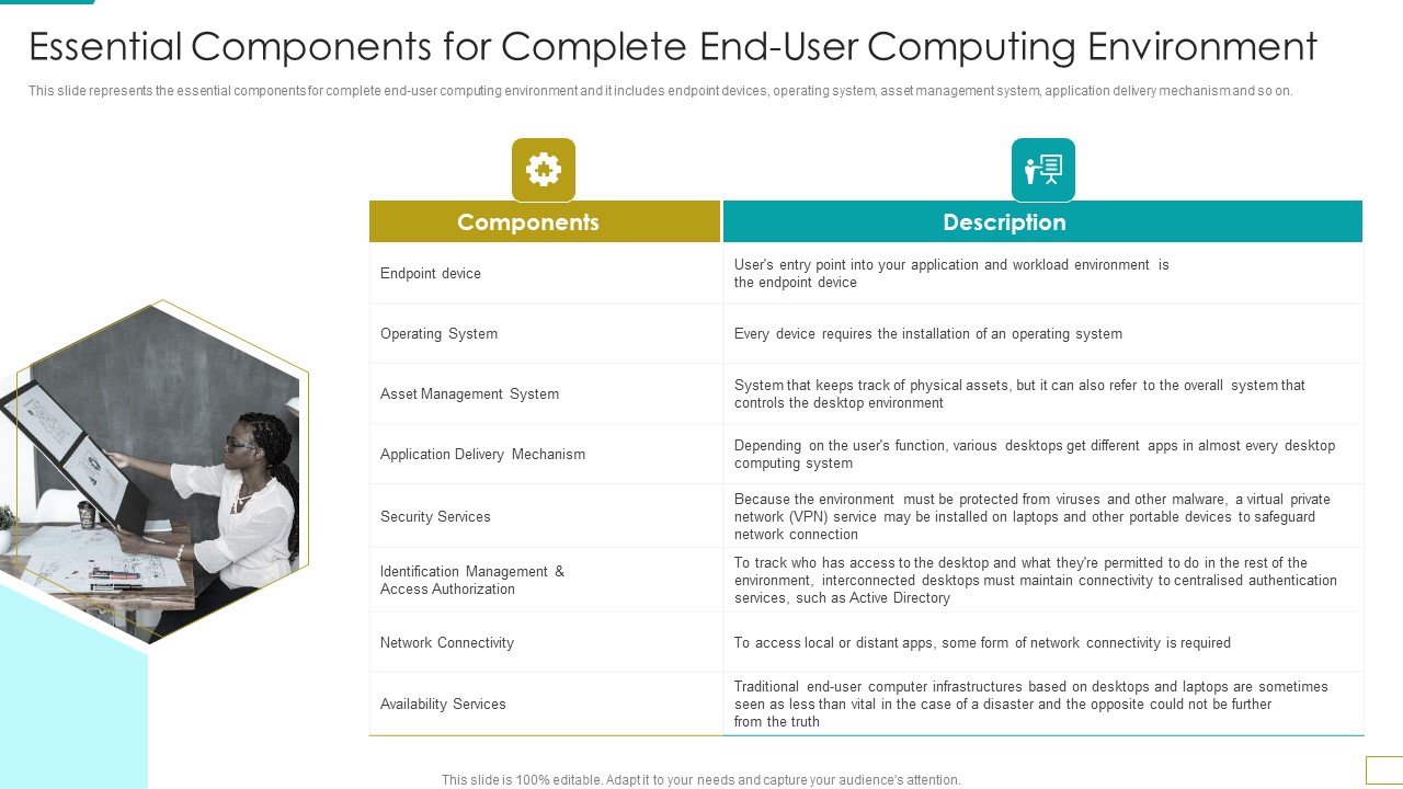 Computer Virtualization Essential Components For Complete End User Computing Environment Demonstration PDF
