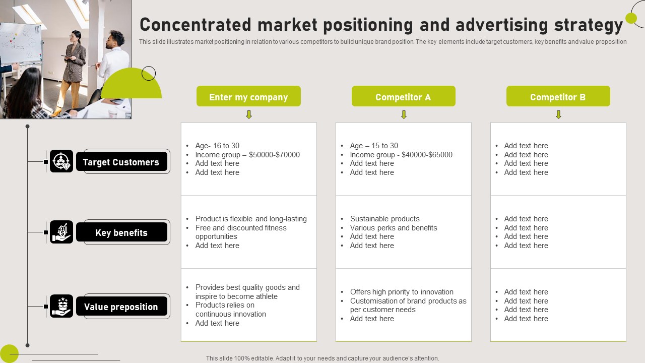 Concentrated Market Positioning And Advertising Strategy Inspiration PDF