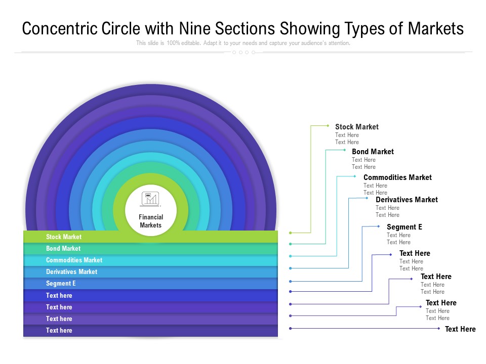 Concentric Circle With Nine Sections Showing Types Of Markets Ppt PowerPoint Presentation File Show PDF