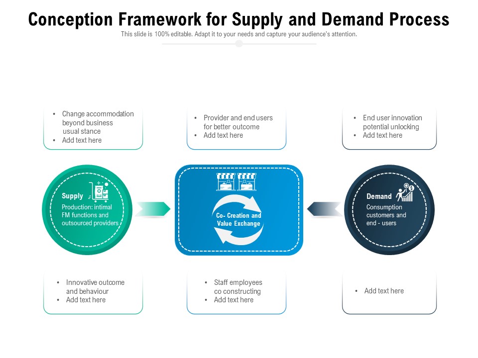 Conception Framework For Supply And Demand Process Ppt PowerPoint Presentation Gallery Good PDF