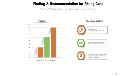 Conclusion Discovery Marketing Geography Ppt PowerPoint Presentation Complete Deck