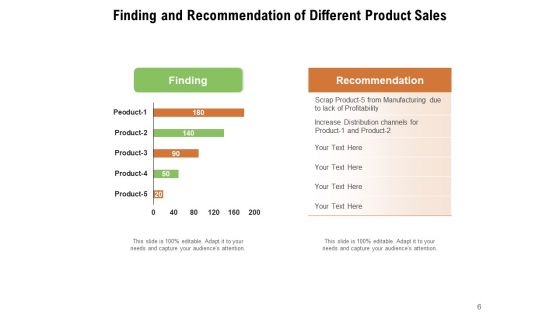 Conclusion Discovery Marketing Geography Ppt PowerPoint Presentation Complete Deck