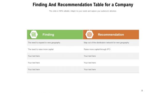 Conclusion Discovery Marketing Geography Ppt PowerPoint Presentation Complete Deck