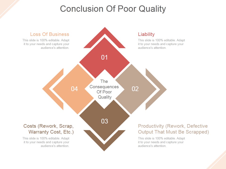 Conclusion Of Poor Quality Ppt PowerPoint Presentation Show