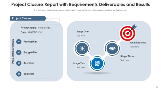 Conclusion Report Initial Target Ppt PowerPoint Presentation Complete Deck With Slides
