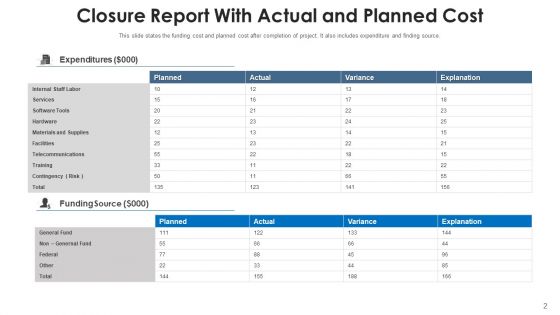 Conclusion Report Initial Target Ppt PowerPoint Presentation Complete Deck With Slides