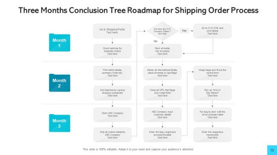 Conclusion Roadmap Strategic Human Resource Ppt PowerPoint Presentation Complete Deck With Slides