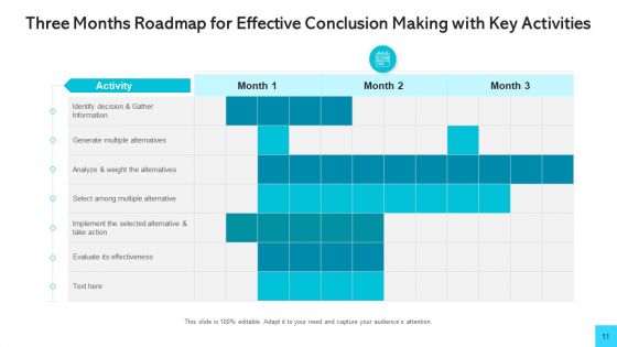 Conclusion Roadmap Strategic Human Resource Ppt PowerPoint Presentation Complete Deck With Slides